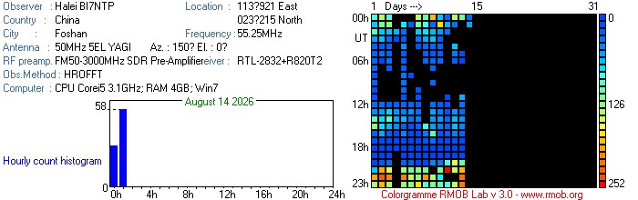 BI7NTP_082026.jpg