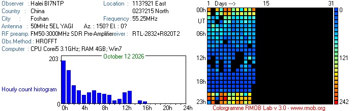 BI7NTP_102026.jpg