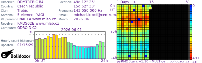 DDMTREBIC-R4_062026.jpg