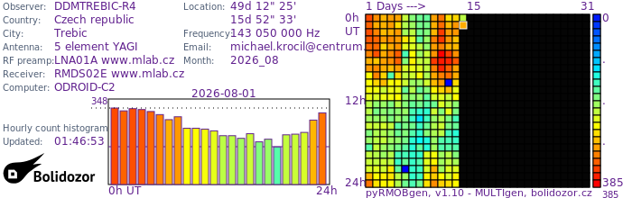 DDMTREBIC-R4_082026.jpg