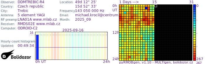 DDMTREBIC-R4_092025.jpg