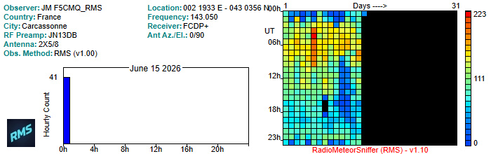 F5CMQ_RMS_062026.jpg