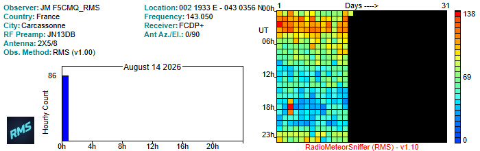 F5CMQ_RMS_082026.jpg