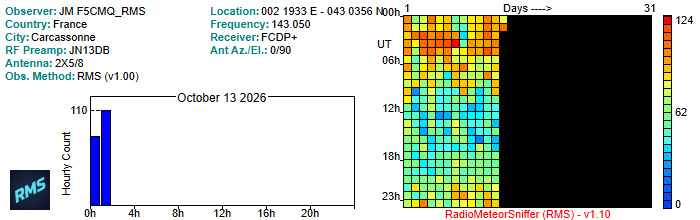 F5CMQ_RMS_102026.jpg
