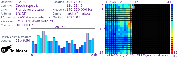 FLZ-R0_082026.jpg