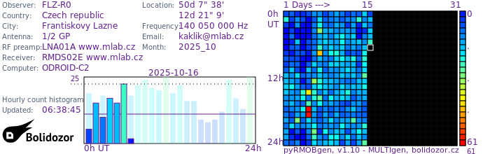 FLZ-R0_102025.jpg