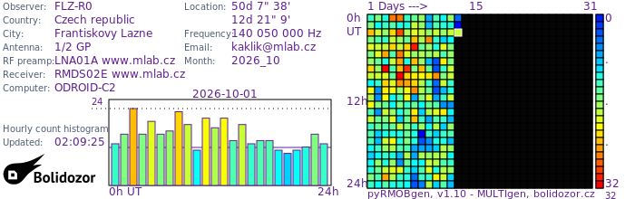 FLZ-R0_102026.jpg