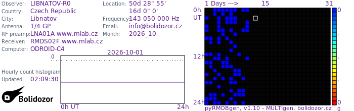 LIBNATOV-R0_102026.jpg
