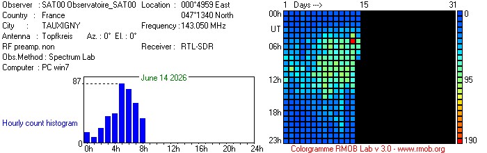 Observatoire_SAT00_062026.jpg