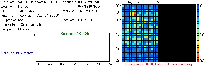 Observatoire_SAT00_092025.jpg