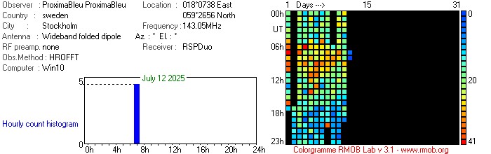 ProximaBleu_072025.jpg