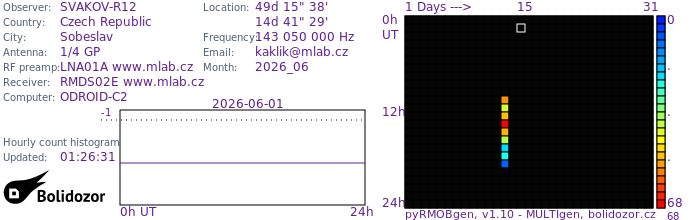 SVAKOV-R12_062026.jpg