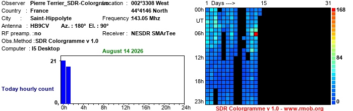 Terrier_SDR-Colorgram_082026.jpg