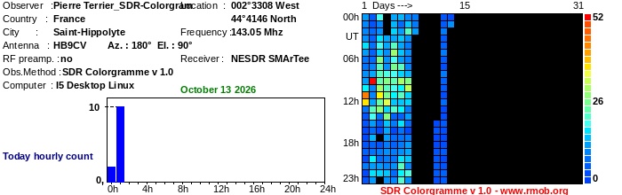 Terrier_SDR-Colorgram_102026.jpg